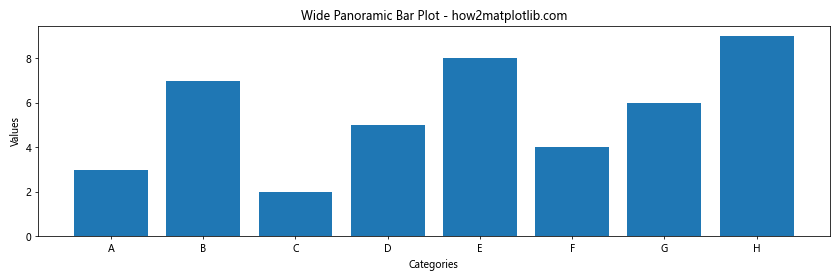 How to Customize Matplotlib Bar Figure Size