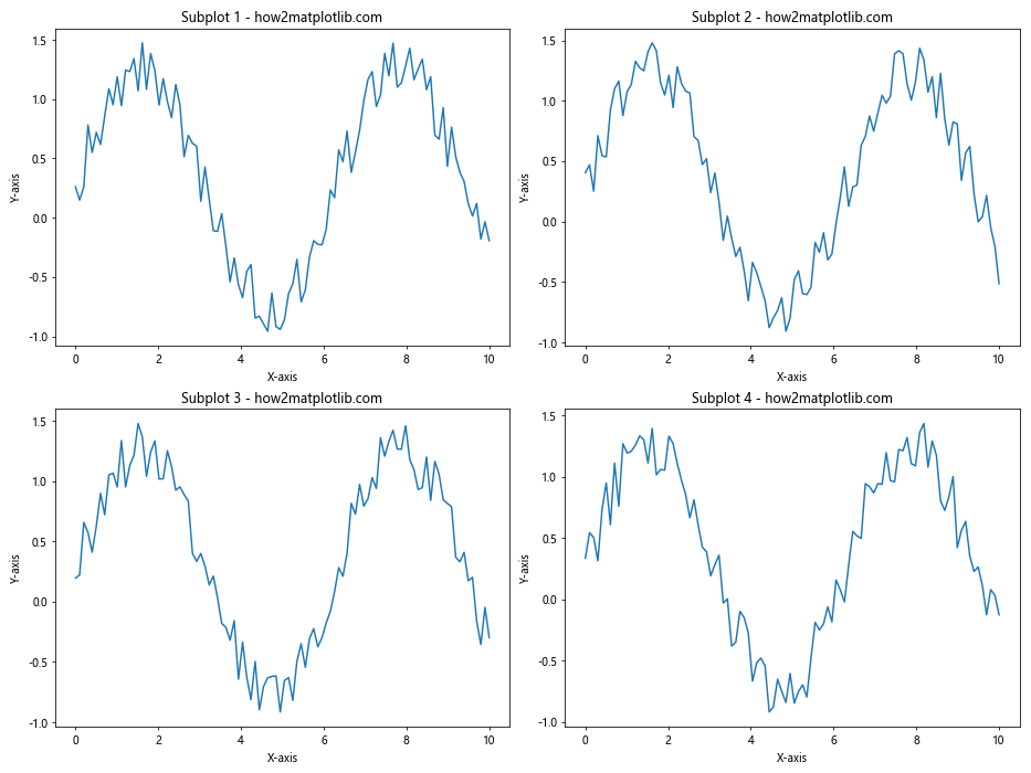 How to Set Matplotlib Figure Size in Pixels