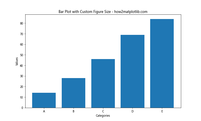 How to Set Matplotlib Figure Size in Pixels