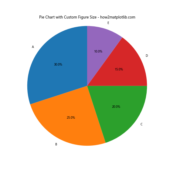 How to Set Matplotlib Figure Size in Pixels