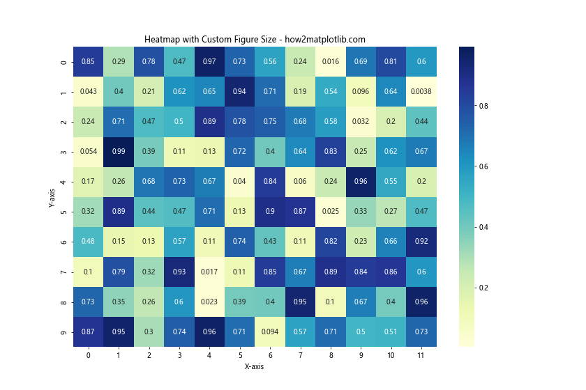 How to Set Matplotlib Figure Size in Pixels