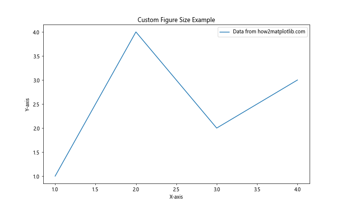 How to Master Matplotlib Figure Size and Subplots