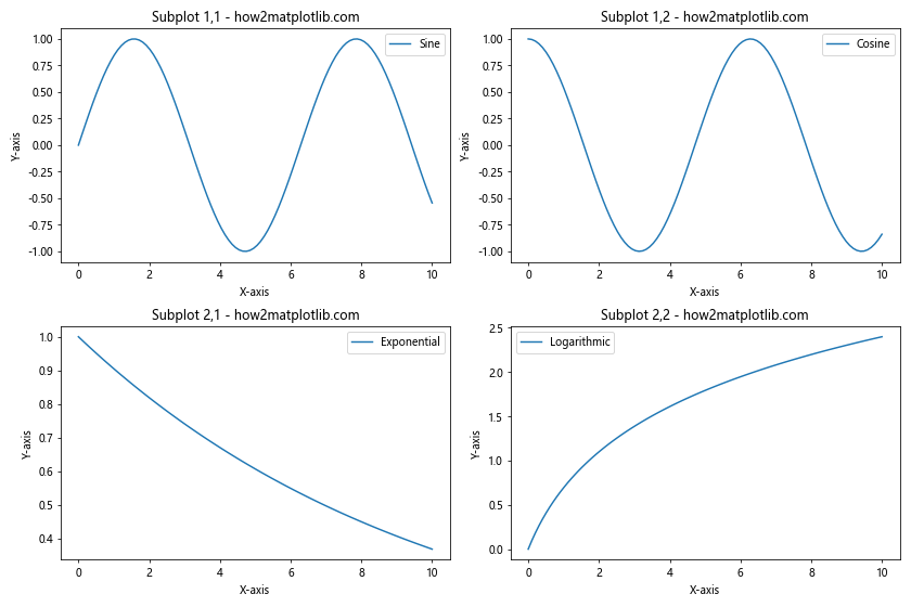 How to Master Matplotlib Figure Size and Subplots