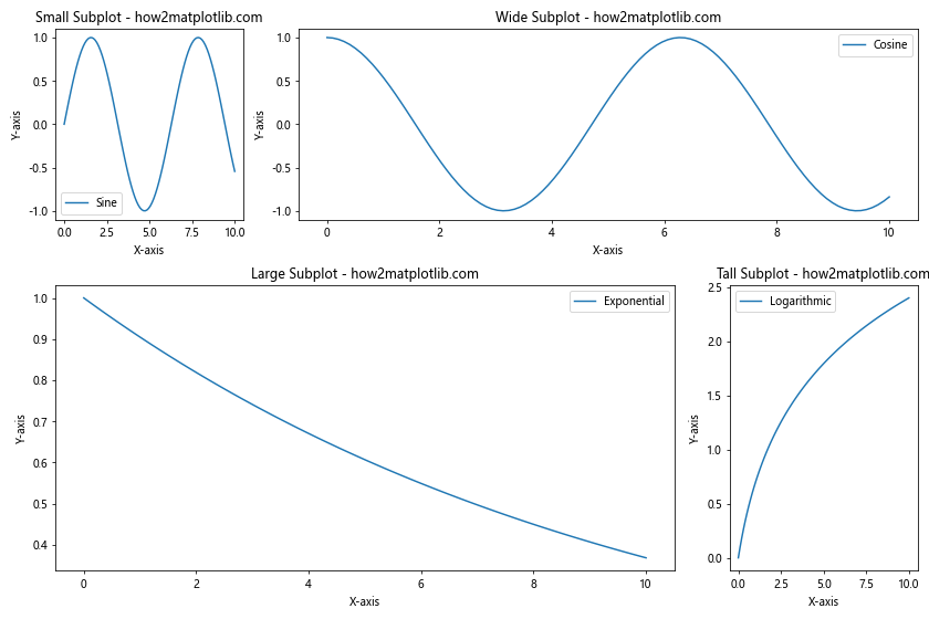 How to Master Matplotlib Figure Size and Subplots