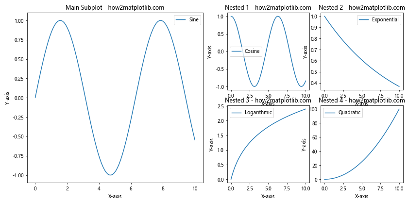 How to Master Matplotlib Figure Size and Subplots