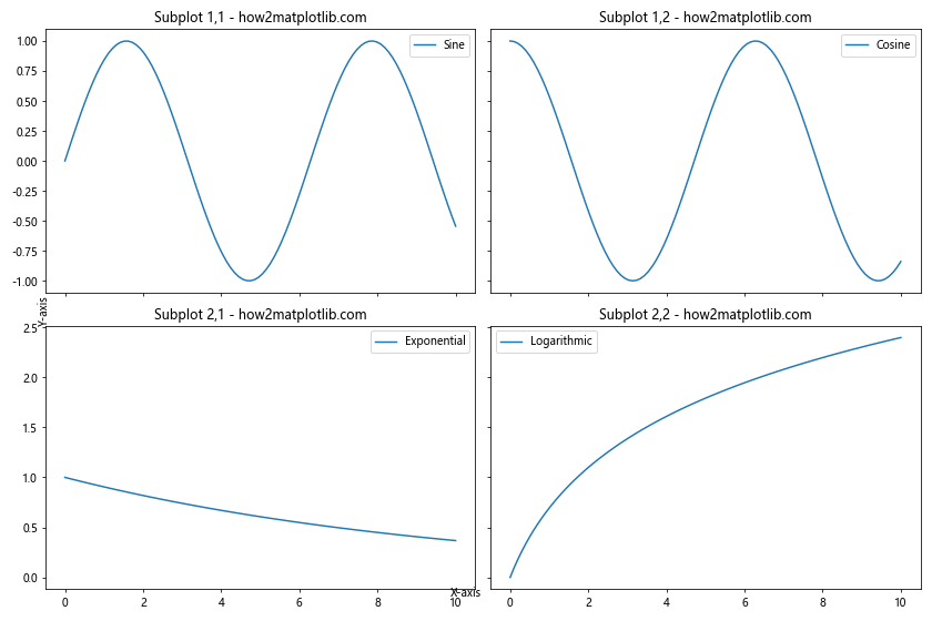 How to Master Matplotlib Figure Size and Subplots