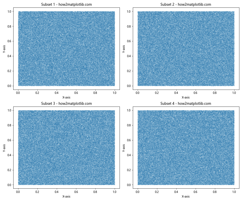 How to Master Matplotlib Figure Size and Subplots