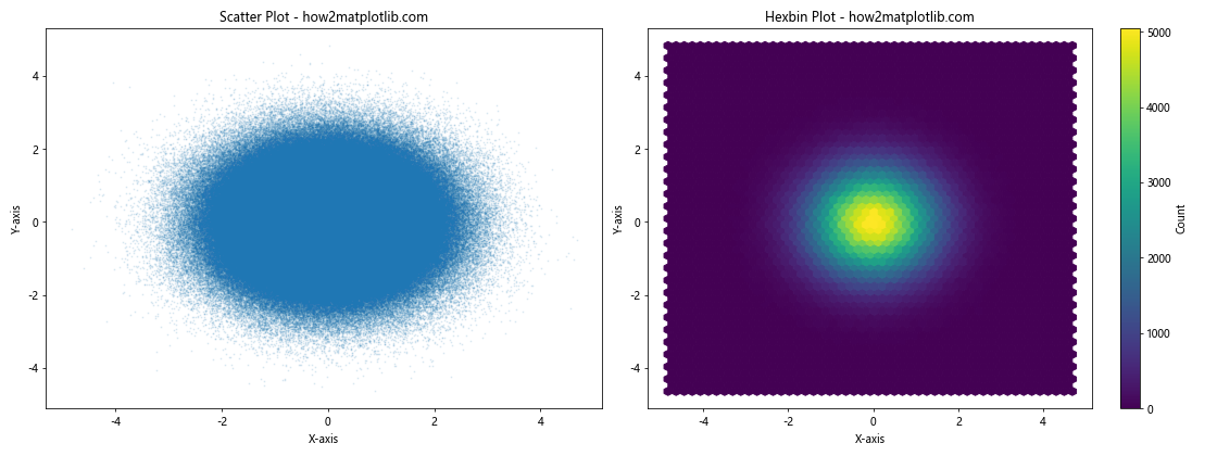 How to Master Matplotlib Figure Size and Subplots