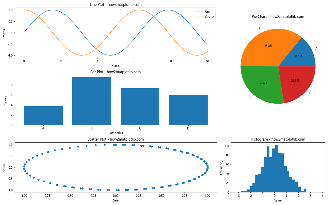 How to Master Matplotlib Figure Size and Subplots