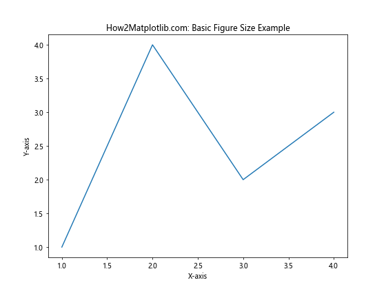 How to Master Matplotlib Figure Size Units