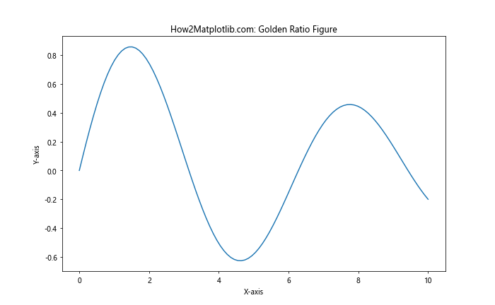 How to Master Matplotlib Figure Size Units