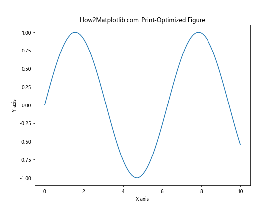 How to Master Matplotlib Figure Size Units