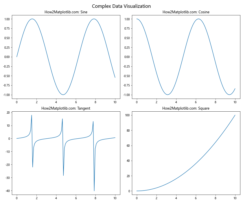 How to Master Matplotlib Figure Size Units