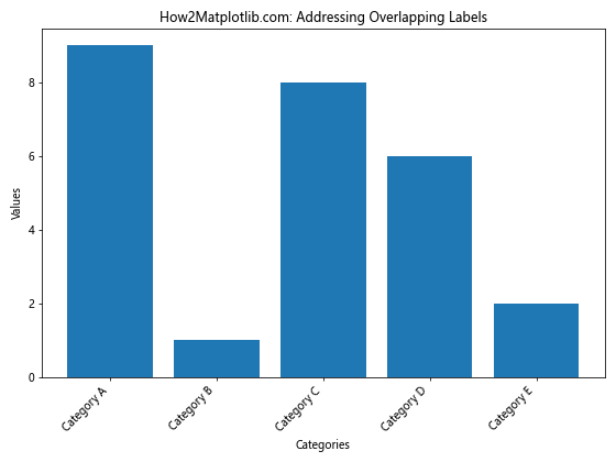 How to Master Matplotlib Figure Size Units