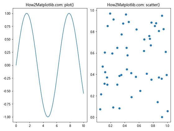 How to Master Matplotlib Figure Size Units