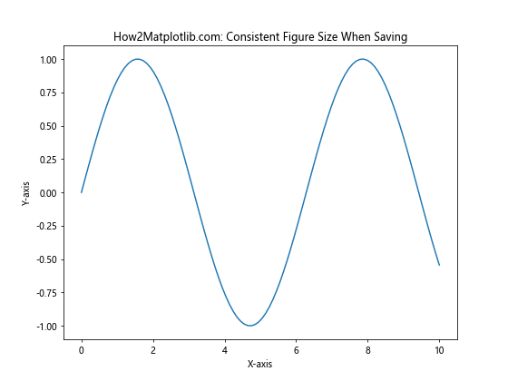 How to Master Matplotlib Figure Size Units