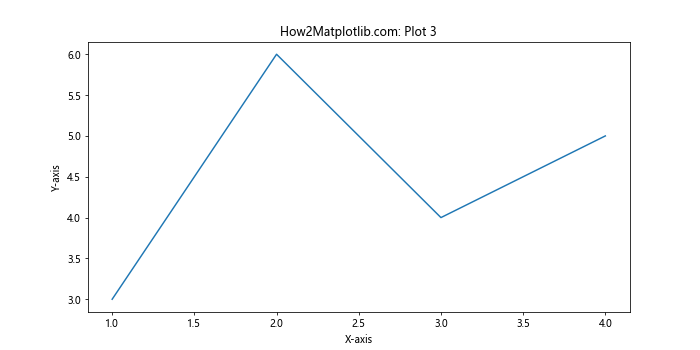 How to Master Matplotlib Figure Size Units