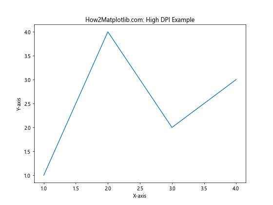 How to Master Matplotlib Figure Size Units