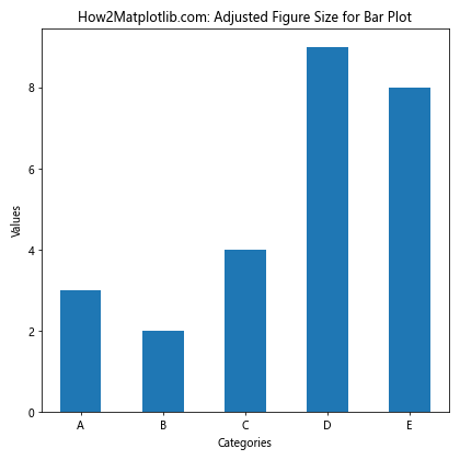 How to Master Matplotlib Figure Size Units