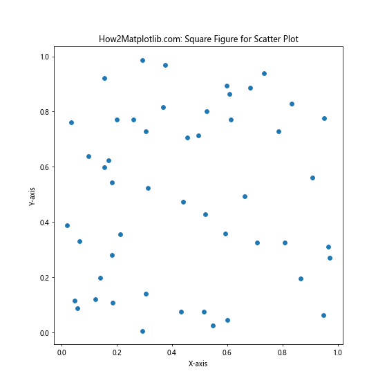 How to Master Matplotlib Figure Size Units