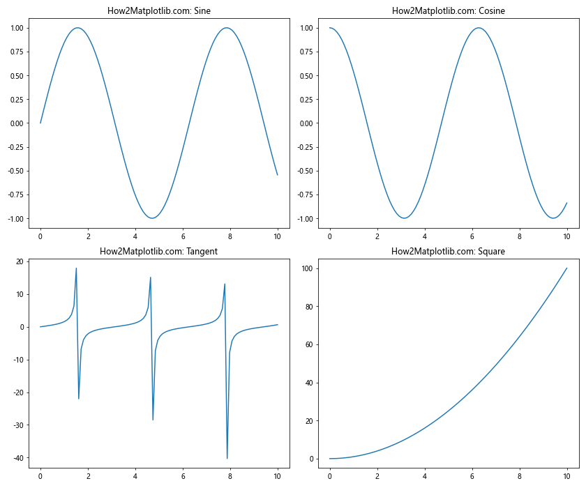 How to Master Matplotlib Figure Size Units