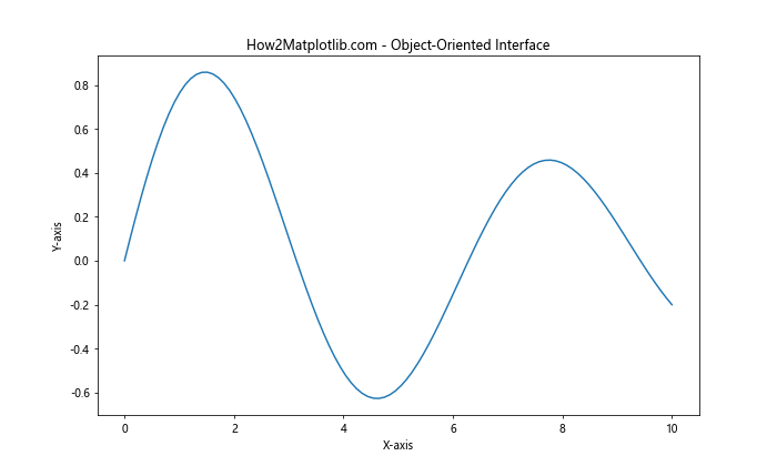 How to Master Matplotlib Figure Size