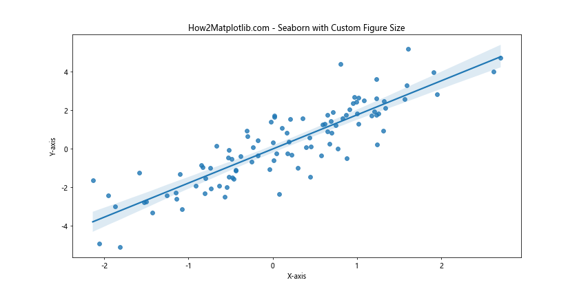 How to Master Matplotlib Figure Size