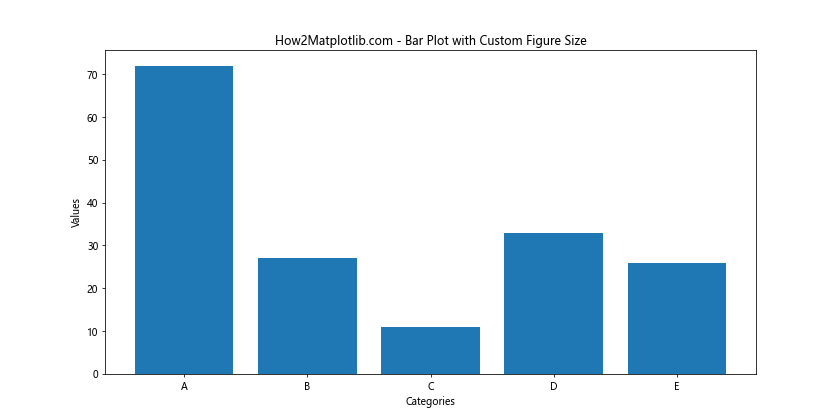 How to Master Matplotlib Figure Size