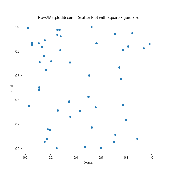 How to Master Matplotlib Figure Size