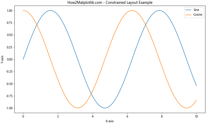 How to Master Matplotlib Figure Size