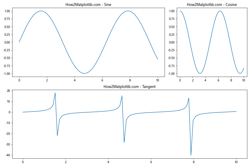 How to Master Matplotlib Figure Size