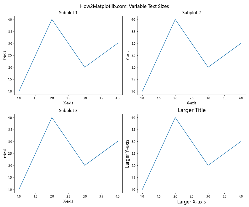 How to Adjust Matplotlib Figure Text Size