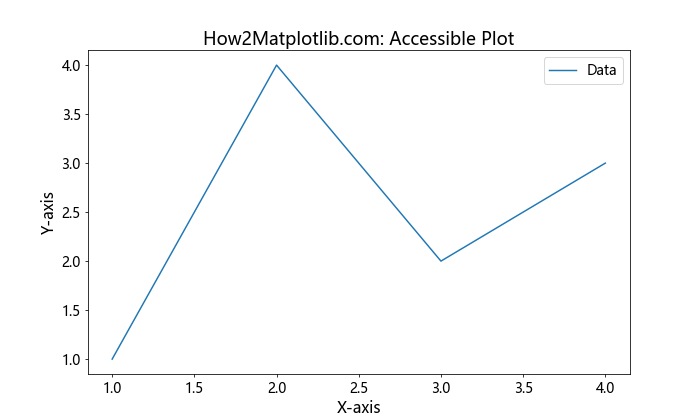 How to Adjust Matplotlib Figure Text Size