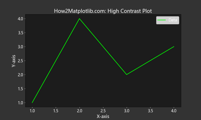 How to Adjust Matplotlib Figure Text Size