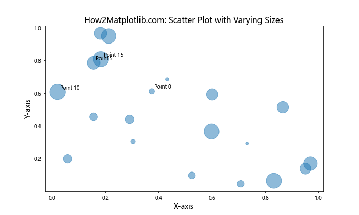 How to Adjust Matplotlib Figure Text Size