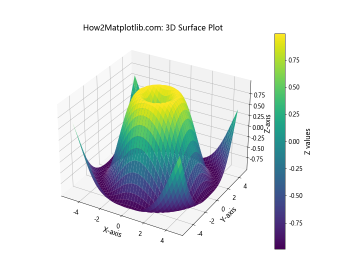 How to Adjust Matplotlib Figure Text Size