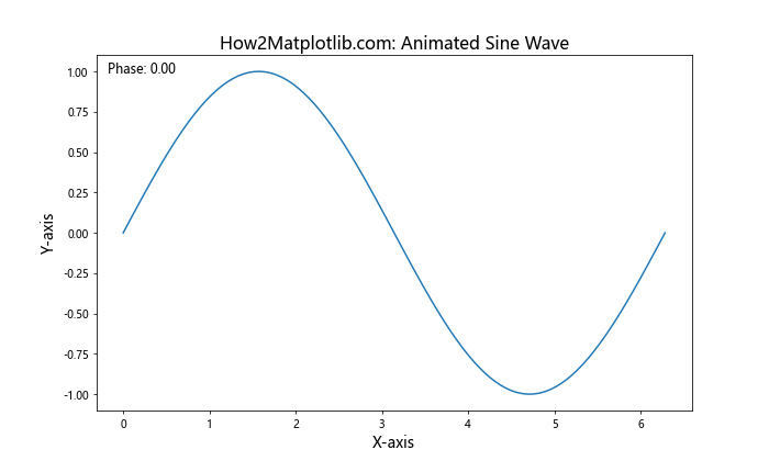 How to Adjust Matplotlib Figure Text Size