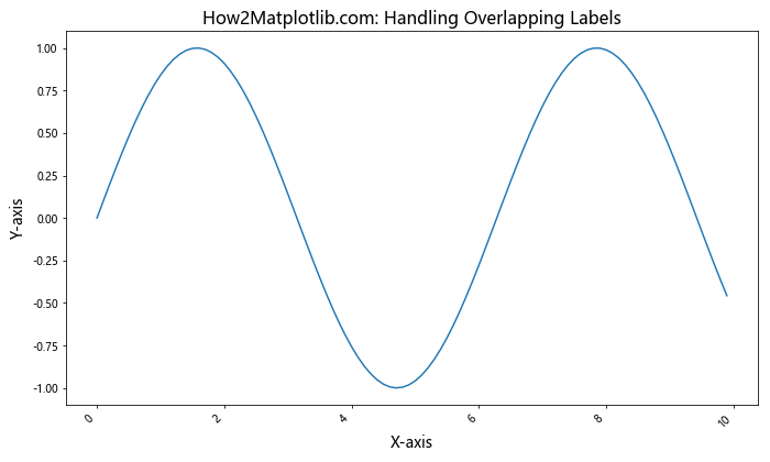 How to Adjust Matplotlib Figure Text Size