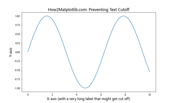 How to Adjust Matplotlib Figure Text Size