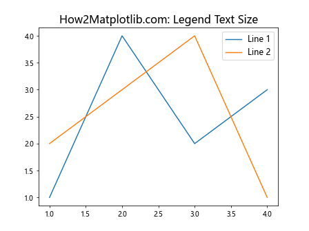 How to Adjust Matplotlib Figure Text Size