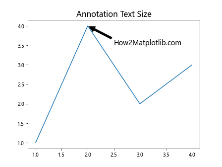 How to Adjust Matplotlib Figure Text Size