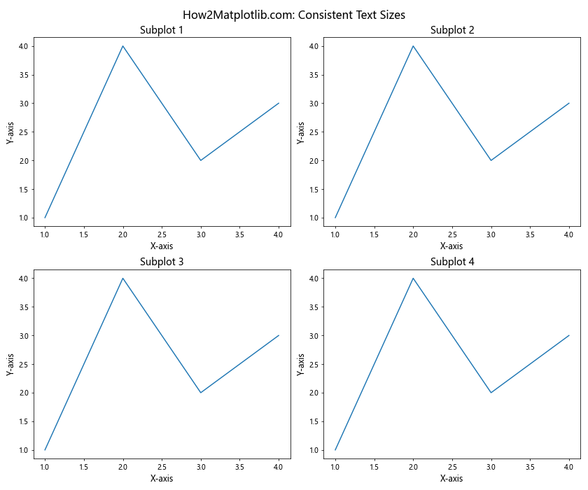 How to Adjust Matplotlib Figure Text Size