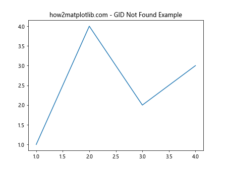 How to Use Matplotlib.artist.Artist.get_gid() in Python