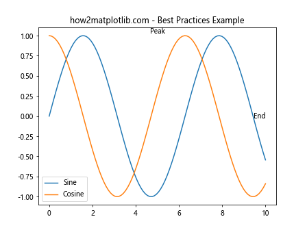 How to Use Matplotlib.artist.Artist.get_gid() in Python