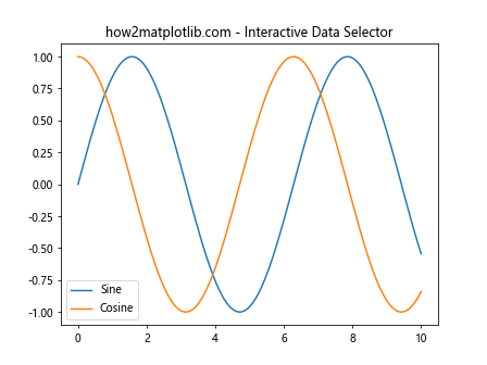 How to Use Matplotlib.artist.Artist.get_gid() in Python