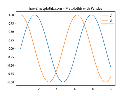 How to Use Matplotlib.artist.Artist.get_gid() in Python