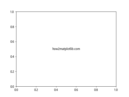 How to Use Matplotlib.artist.Artist.get_gid() in Python