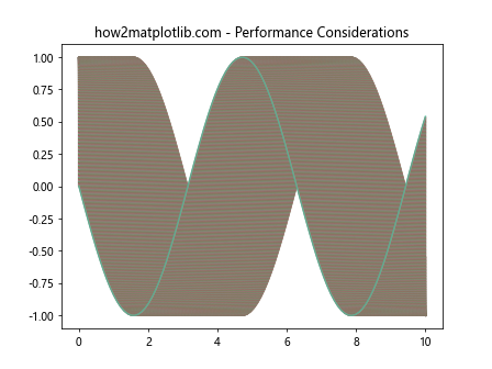 How to Use Matplotlib.artist.Artist.get_gid() in Python