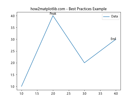 How to Use Matplotlib.artist.Artist.get_gid() in Python