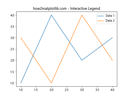 How to Use Matplotlib.artist.Artist.get_gid() in Python